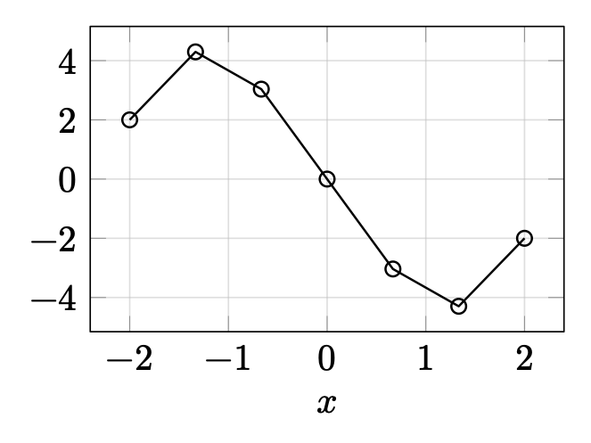 Introducción a PGFPlots